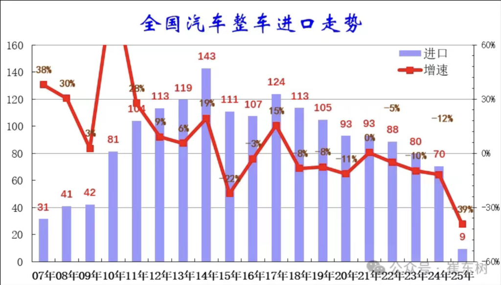china auto imports
